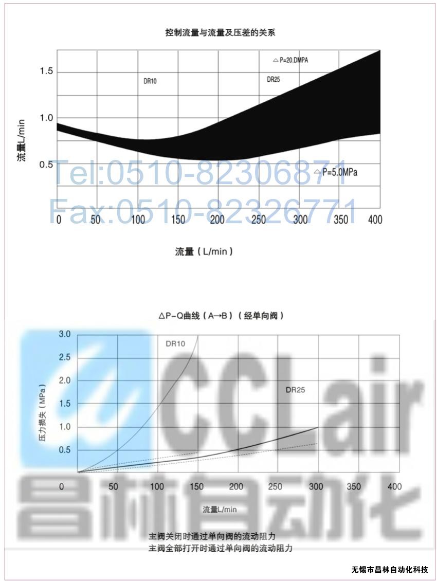  DRG30-2-30B/100，DRG30-2-30B/315，先导减压阀，先导减压阀价格，先导减压阀生产厂家