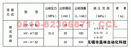 HY-Ha32  HY-Hb32  HY-Hc32  HY-Hd32    卸荷溢流阀 