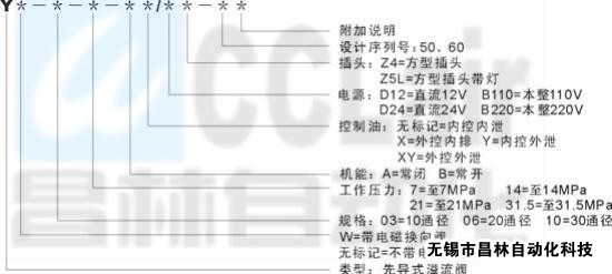 Y-03  Y-06  Y-10   YW-03   YW-06    YW-10   先导式溢流阀/电磁溢流阀   