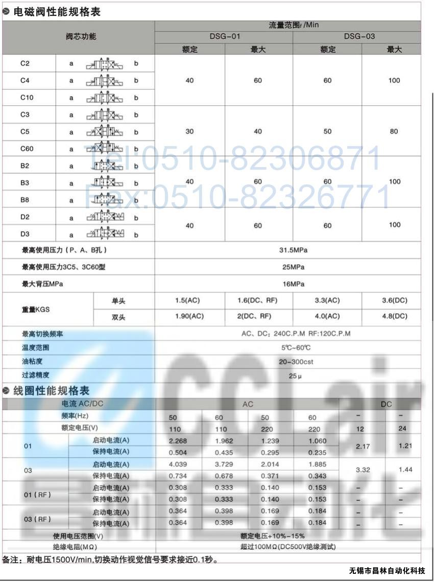 DSG-01-3C3-A120-N-50，电磁换向阀，电磁阀价格，电磁阀生产厂家，昌林电磁阀价格，