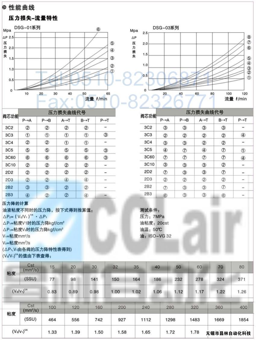 DSG-01-3C3-A120-N-50，电磁换向阀，电磁阀价格，电磁阀生产厂家，昌林电磁阀价格，