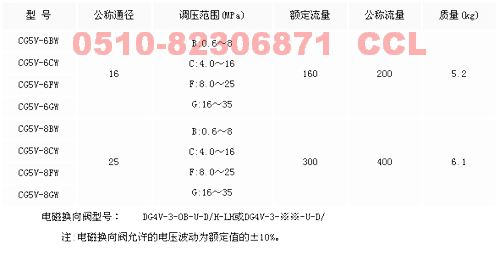 CG5V-6BW  CG5V-6CW  CG5V-6FW  CG5V-6GW  电磁溢流阀  