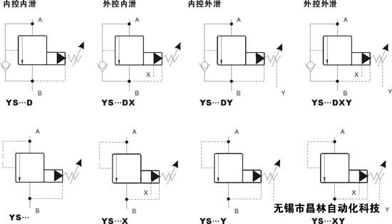 YS-03   YS-06  YS-10     先导顺序阀