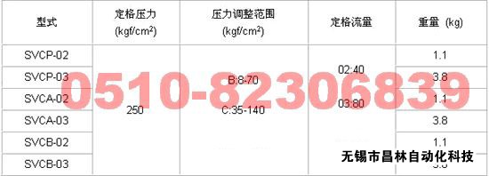 SVCA-03   SVCB-02   SVCB-03      叠加式顺序阀