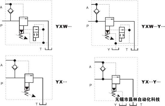 YX-03  YX-06  YX-10  YXW-03  YXW-06  YXW-10    先导式卸荷阀