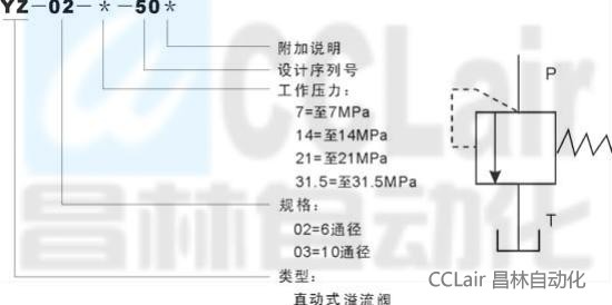 YZ-03-7-50  YZ-03-14-50  YZ-03-21-50  YZ-03-31.5-50   直动式溢流阀   