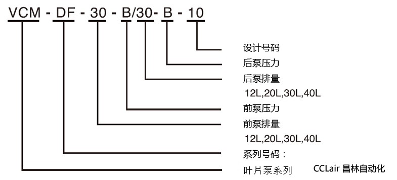 双联泵浦订购编号