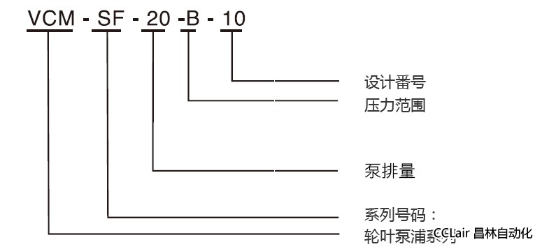 型式号码