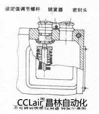 0811607 0811707 0811807 压力控制器  