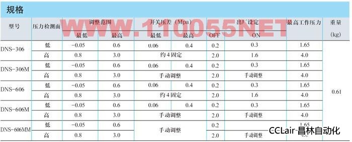 压力控制器 DNS-306 DNS-306M DNS-606 DNS-606M DNS-606MM