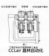 压力控制器 0801111 0801211 0801311 0801411