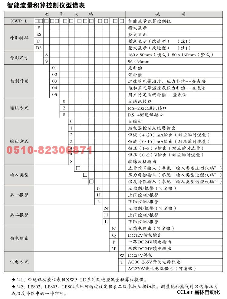 XWP-LE80 智能控制仪  