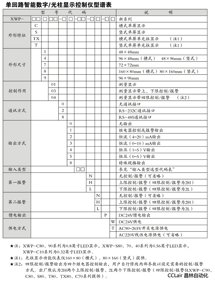 数量显控制仪 XWP-C80 