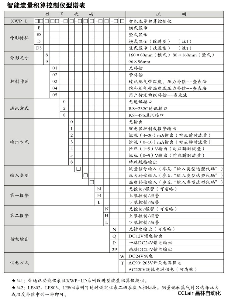 XWP-LES80 积算控制仪  