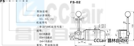 FS-02   FS-03   FS-04    手动换向阀  