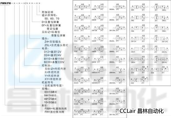 FWH-03  FWH-04  FWH-06 FWH-10 电液换向阀/液控换向阀 