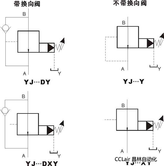 YJ-03   YJ-06   YJ-10     先导减压阀 