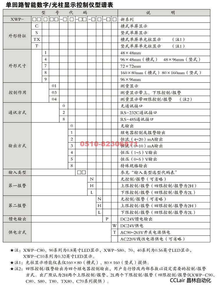 数量显控制仪 XWP-T80 