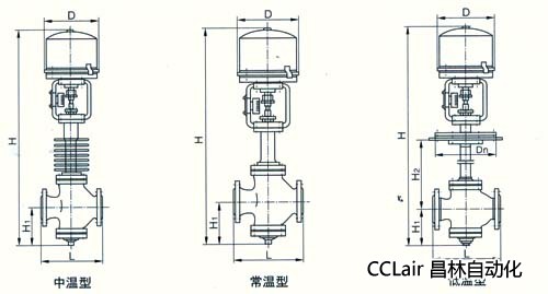 ZDLN型电子式电动直通双座调