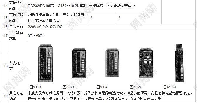 XST系列过程仪表XST/A