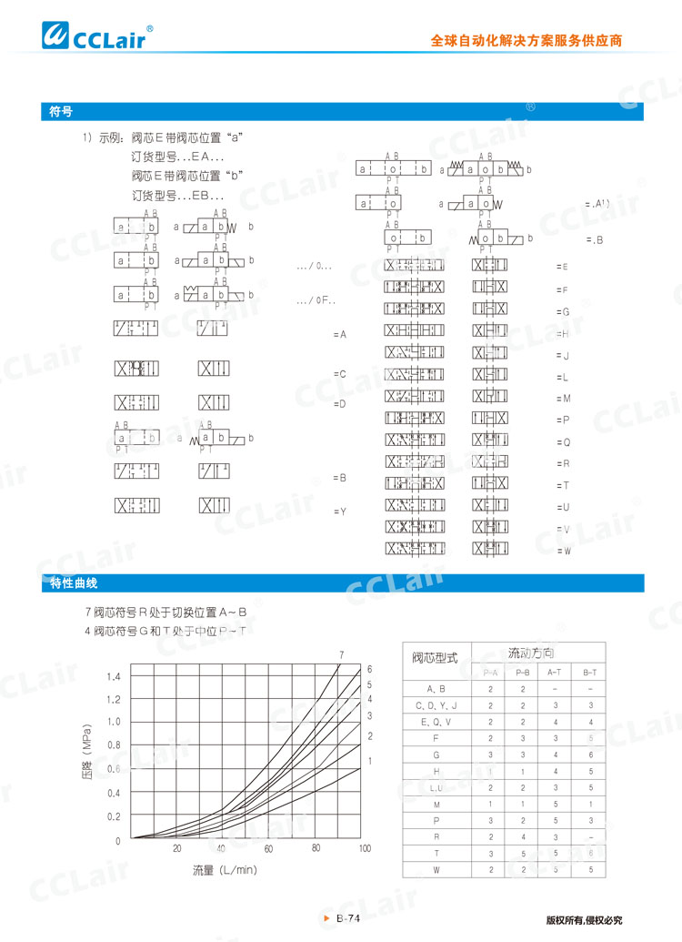 WE10  31型电磁换向阀-3 