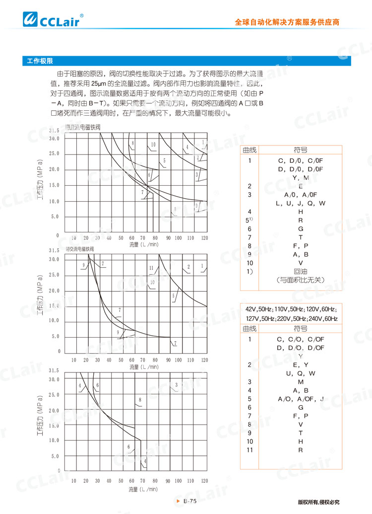 WE10  31型电磁换向阀-4 