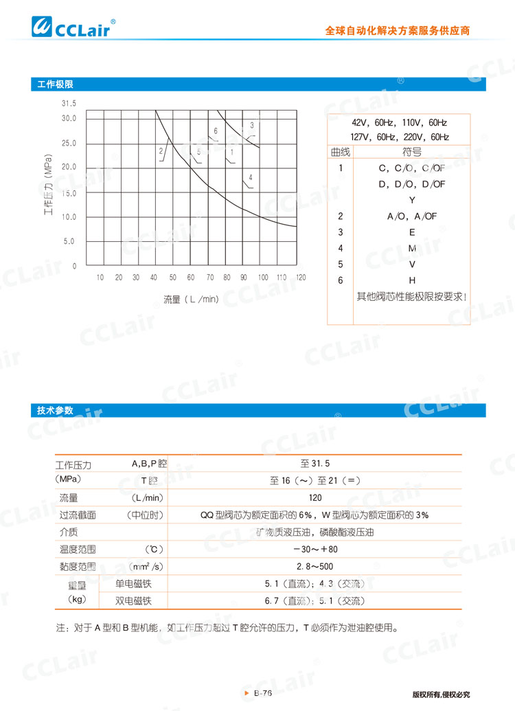 WE10  31型电磁换向阀-5 