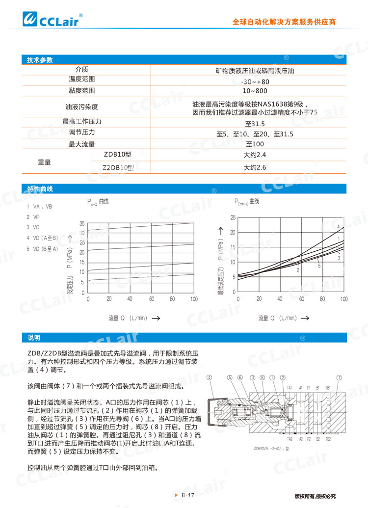 ZDB10,Z2DB10型叠加式溢流阀-2 