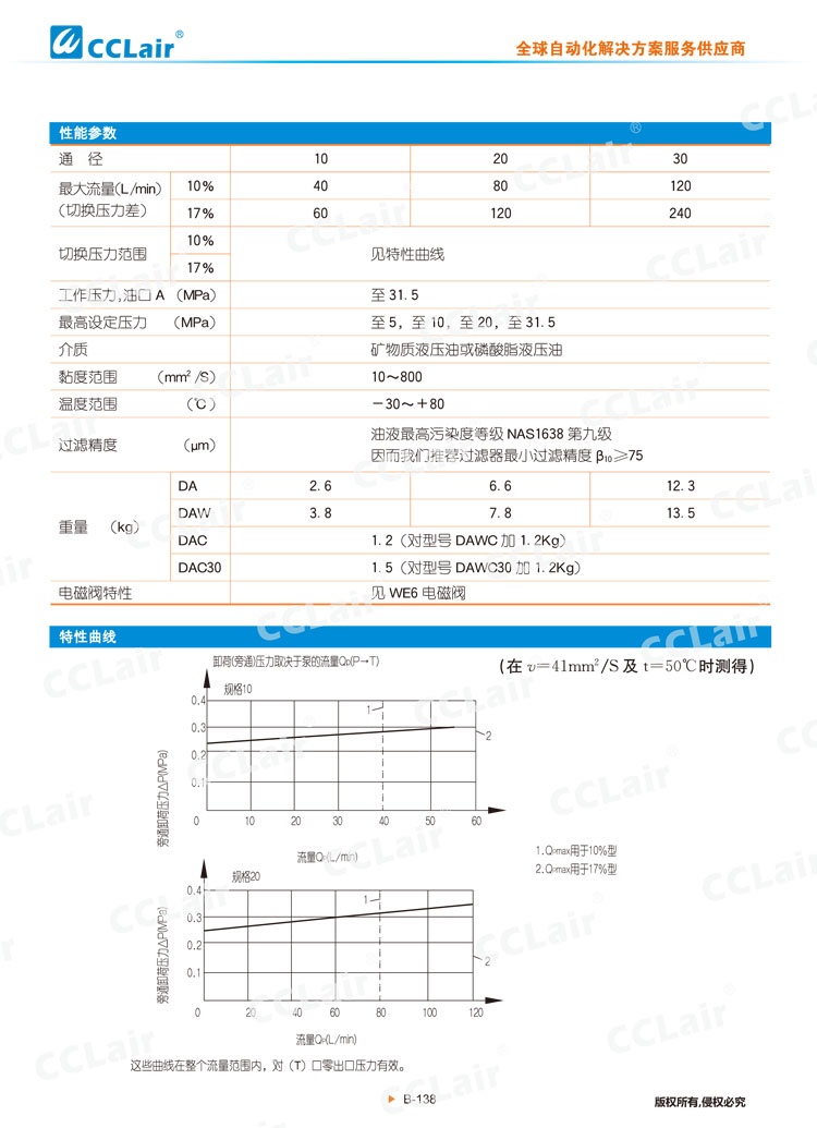 DA,DAW 50型先导式(电磁)卸荷溢流阀-4 