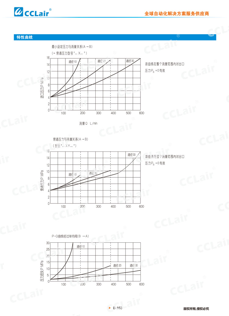 DZ 50型先导式顺序阀-4 