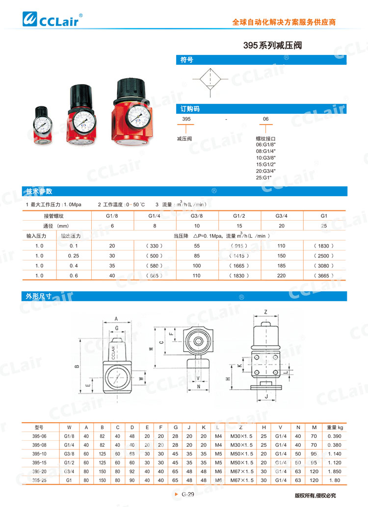 395系列减压阀