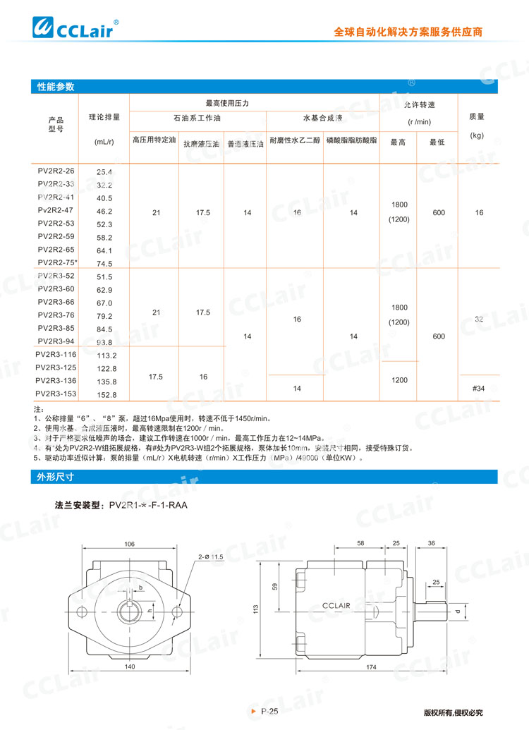 PV2R系列高压低噪音叶片泵(单泵)-2