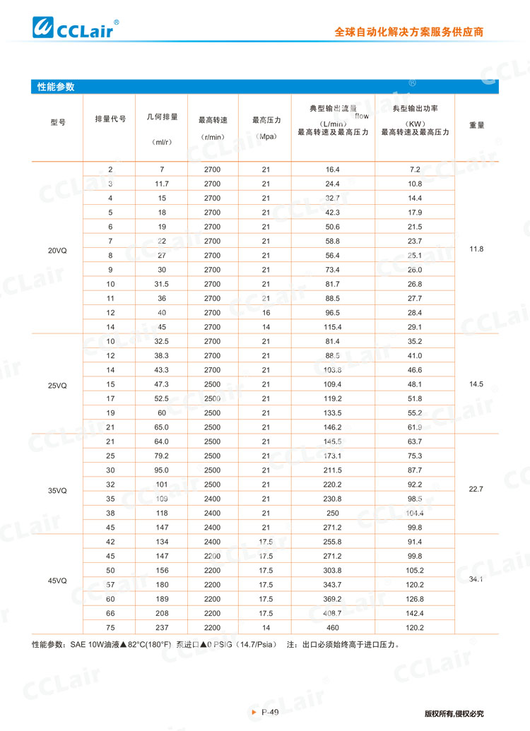 VQ系列叶片泵(单泵)-2