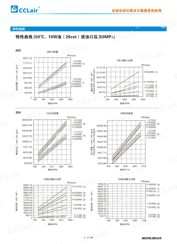 V系列低噪音叶片泵(单泵)-3