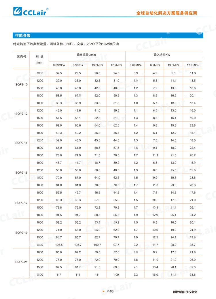 SQP系列叶片泵(单泵)-4