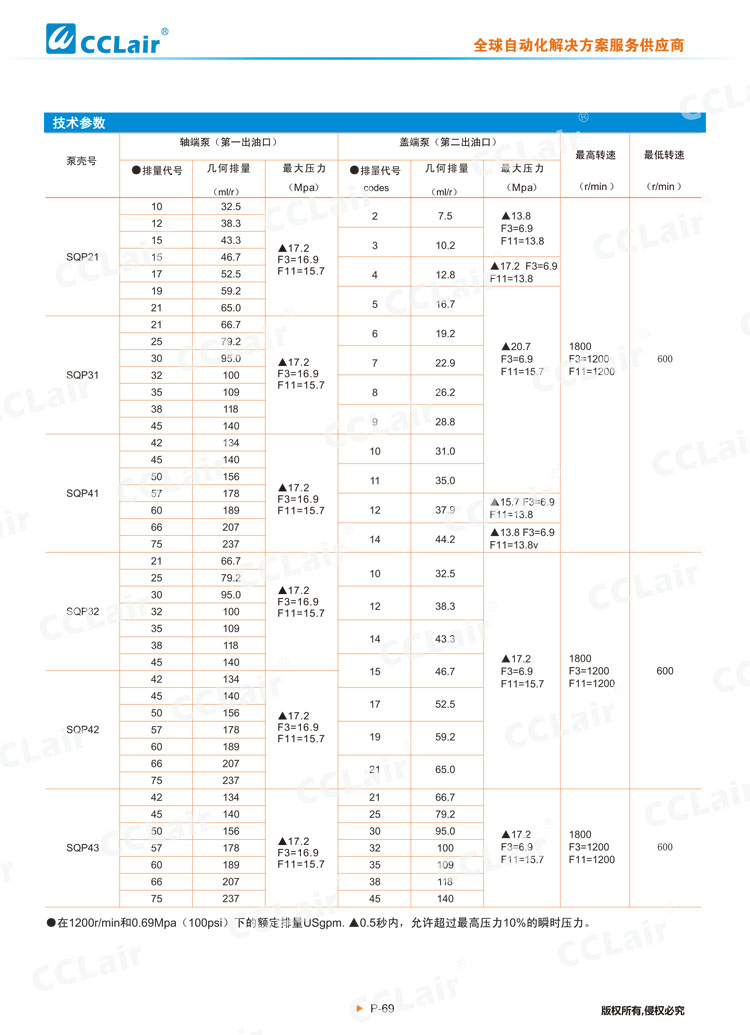 SQP系列叶片泵(双联泵)-3