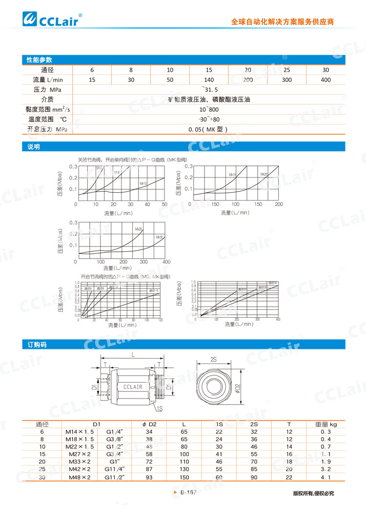 MG,MK型节流阀及单向节流阀-2 