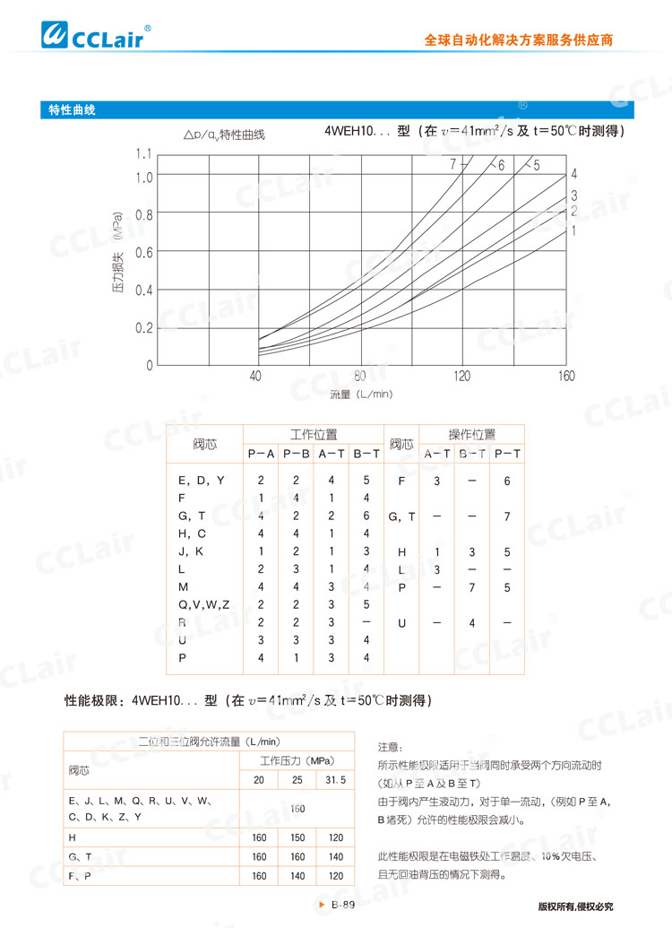 WEH,WH型电液换向阀,液控换向阀-11 