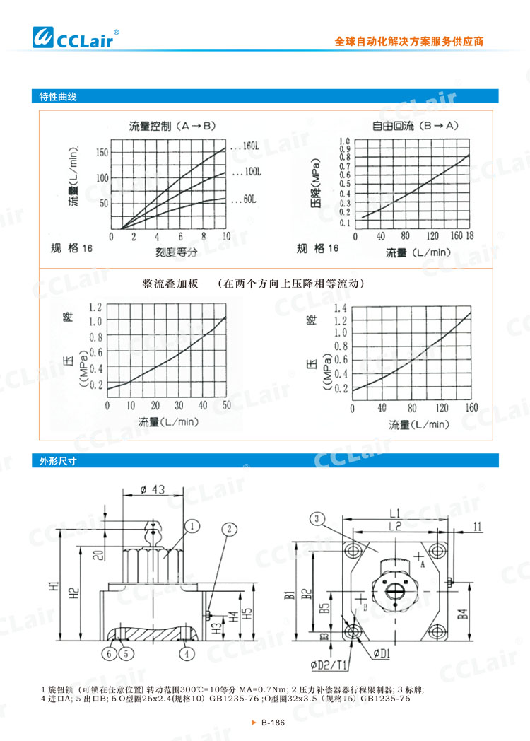 2FRM10,16型二通流量控制阀-4 