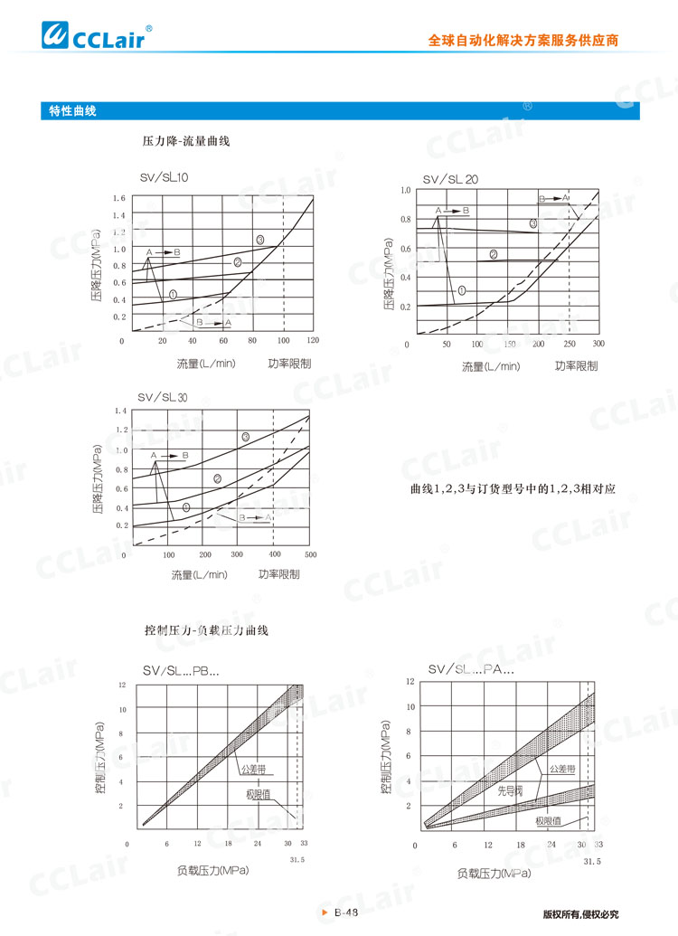 SV,SL型液控单向阀-3 